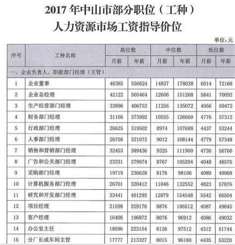 中山市2017年平均工资（社平工资）_工伤赔偿标准网