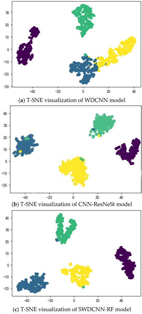 A Bearing Fault Diagnosis Model Based on a Simplified Wide ...