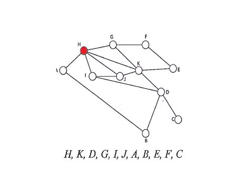 Image result for Graph Coloring Algorithm