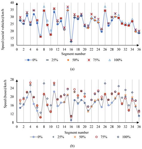 Impact of Converting On-Street Parking Lots to Bus-Only Lanes on ...