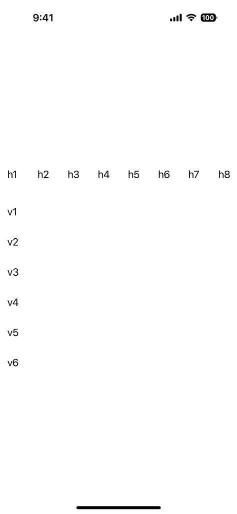 Image result for Compose ScrollView