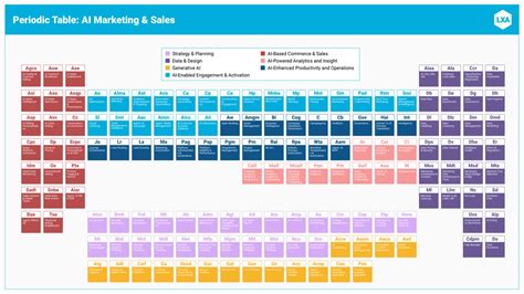 Image result for Ai Element Periodic Table