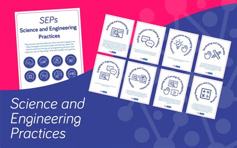 Science And Engineering Practices Continuum at Margaret Cass blog