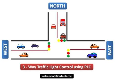Image result for Traffic Light Control Using plc