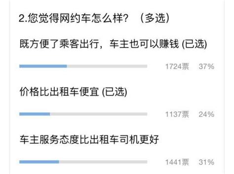 珠海市民有多担心网约车新政出台？看看这个就知道了··_搜狐汽车_搜狐网