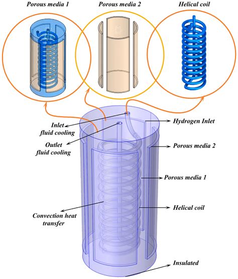 Thermal Management in Metal Hydride Hydrogen Storage Reactors ...