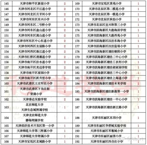 2023年保送生资格名单公布！天津这79名同学不用高考已被录取 - 知乎