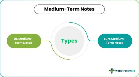 Medium-Term Notes - Definition, Examples, Top 2 Types