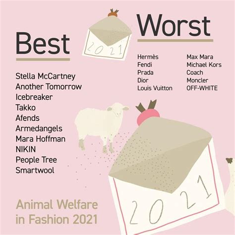 Animal Welfare in Fashion Report Names the Best and Worst Brands in ...