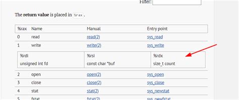 64-bit Linux Assembly and Shellcoding