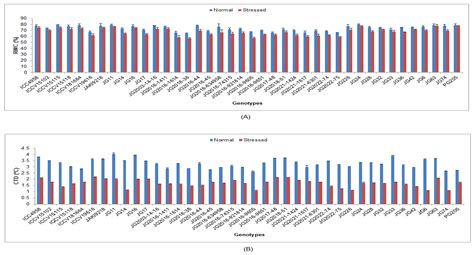 Screening and Selection of Drought-Tolerant High-Yielding Chickpea ...