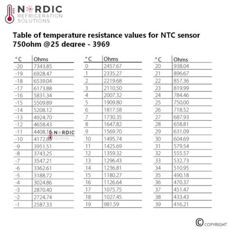 Carel NTC060WH01 temperature sensor.