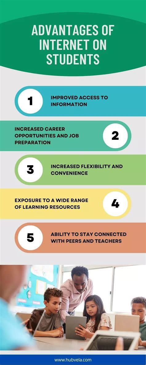 Using Internet 的图像结果