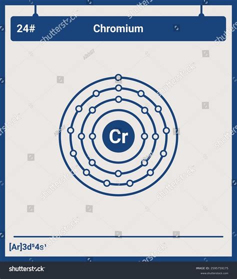 Atomic Structure Electronic Configurations Chromium Stock Vector ...
