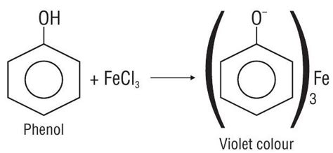 SATHEE: UNIT - 11 Organic Compounds Containing Oxygen (Alcohols ...