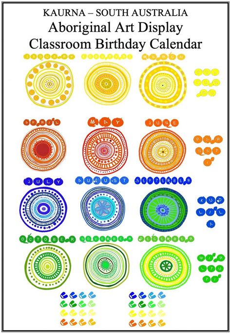 Kulin Seasons Calendar: Victorian Aboriginal Weather Knowledge