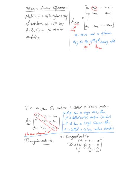 Linear algebra Basics 的图像结果