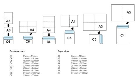 Image result for Standard Envelope Sizes Chart