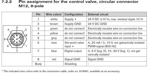 Image result for LabVIEW Valve UI Control