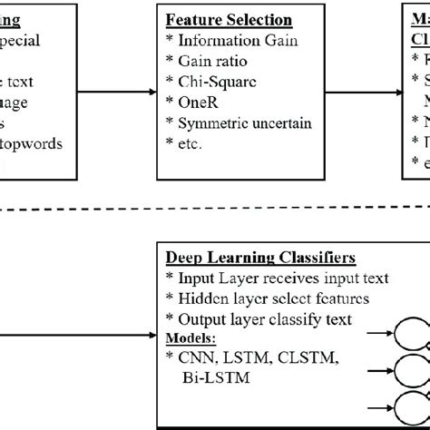 Basic Deep Learning Workflow 的图像结果