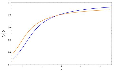 Exact Enumeration Approach to Estimate the Theta Temperature of ...