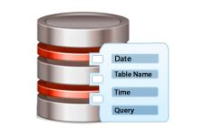 SQL Log File 的图像结果