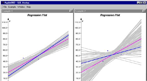 Image result for Variability Line