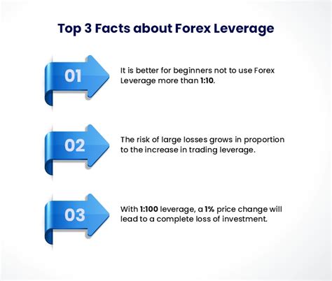 What Is Leverage Trading In Forex & How Does It Work In India? | TMGM