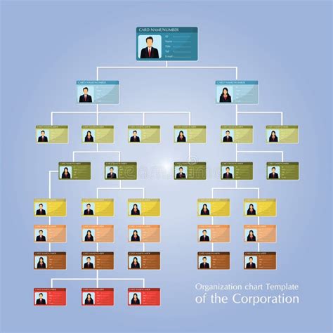 Image result for Org Chart Cartoon