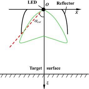 Image result for Relative Luminous Intensity