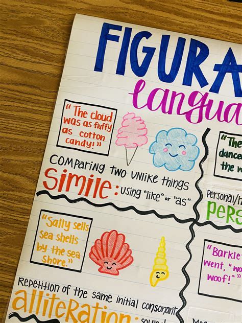 Figurative Language Anchor Chart - Etsy