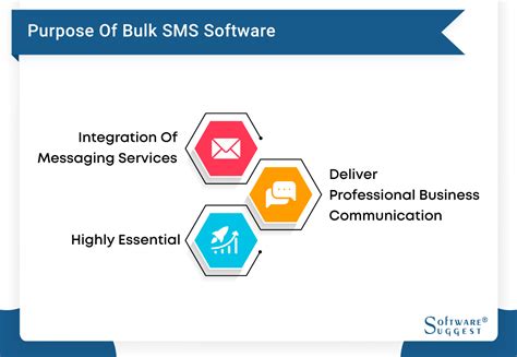 Image result for Bulk SMS Software