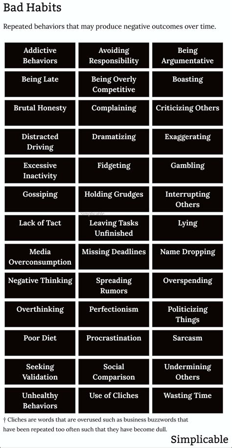 List Of Bad Habits How To Get Rid Of Bad Habits (with Pictures)