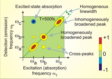 2D Spectrogram 的图像结果