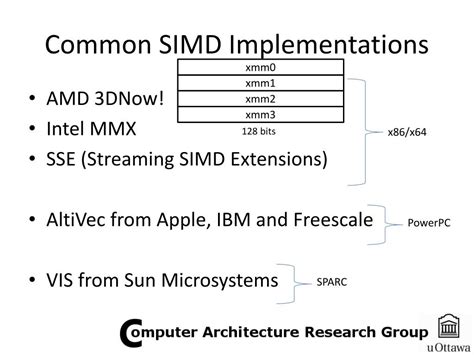 Image result for Vector API