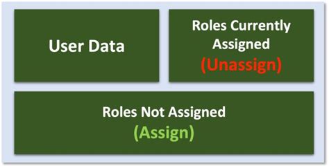 Iam Role Configure in Spring Boot 的图像结果