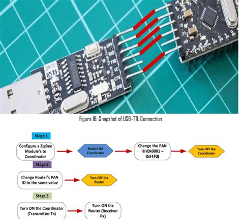 Image result for Zigbee Communication Module