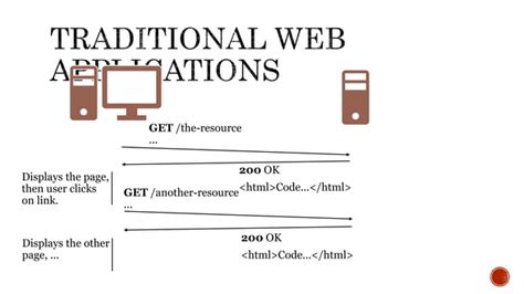 Image result for REST API Basics