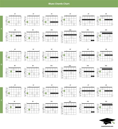 12 Beautiful Blues Chords You Need to Learn - Chord Chart Included ...