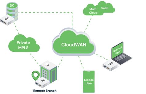 Tescom Business Solutions