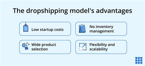 Dropshipping for Dummies | What Is It and How Does it Work?