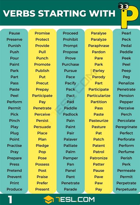 Verbs that Start with P: The Complete Guide with Meanings & Examples • 7ESL