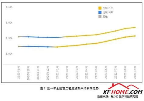 全国1月首套房贷利率升至5.43%，郑州最高达5.84%_房产资讯_房天下