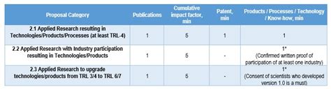 Download Format for Part B (Applied Research) Click Here