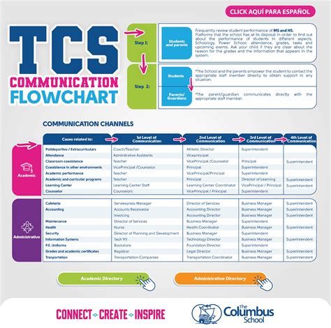 Program Communication Flowchart 的图像结果
