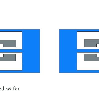 Image result for Suss Alignment Process