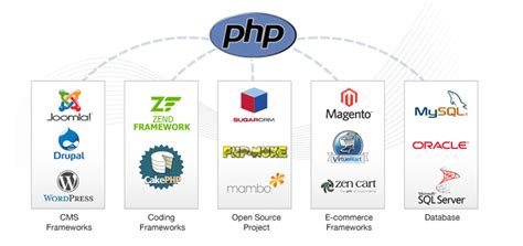 web后端开发技术有哪些 ?-常见问题-PHP中文网