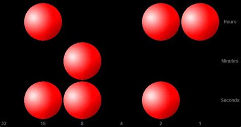 Image result for Binary Clock without Programming