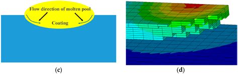 Numerical Simulation of Thermal Evolution and Solidification Behavior ...