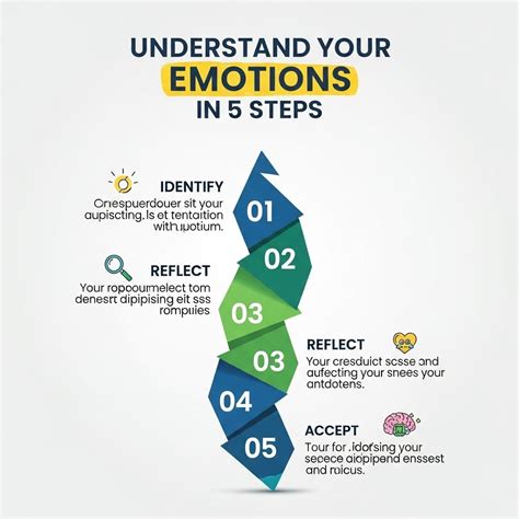 Master Your Feelings: 5 Steps To Understand Your Emotions - Graphic Folks